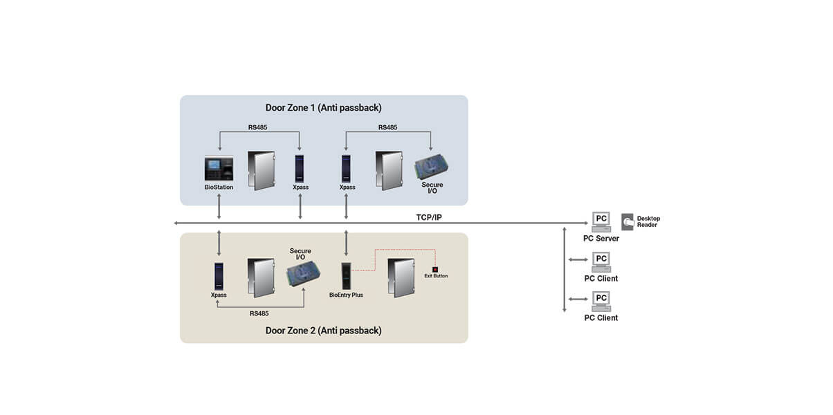 Xpass2 access control systems