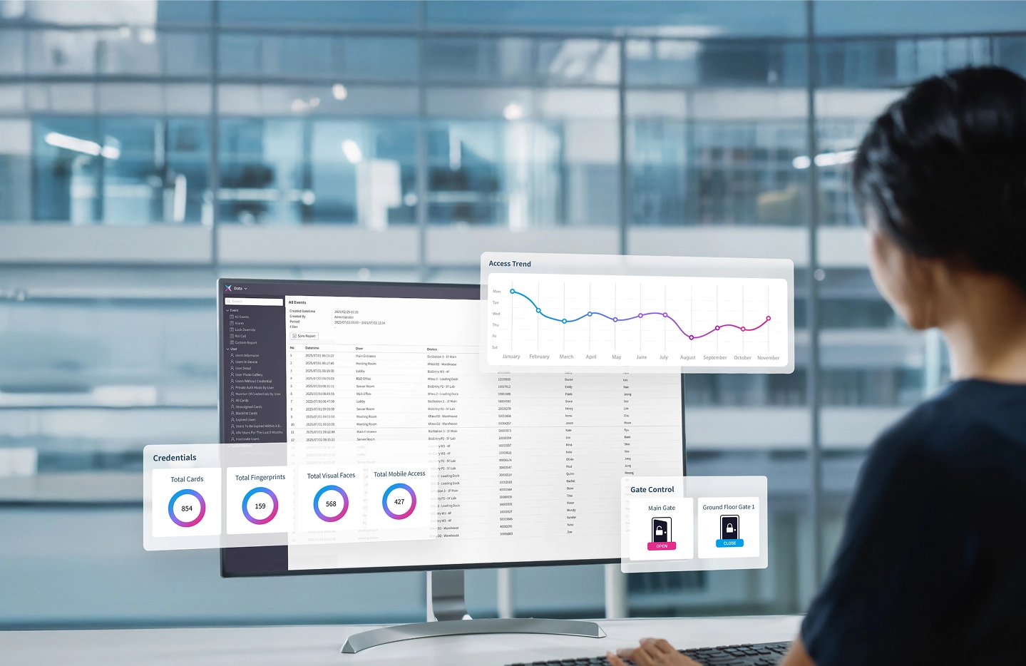 BioStar X - ダッシュボードと保存済みレポート