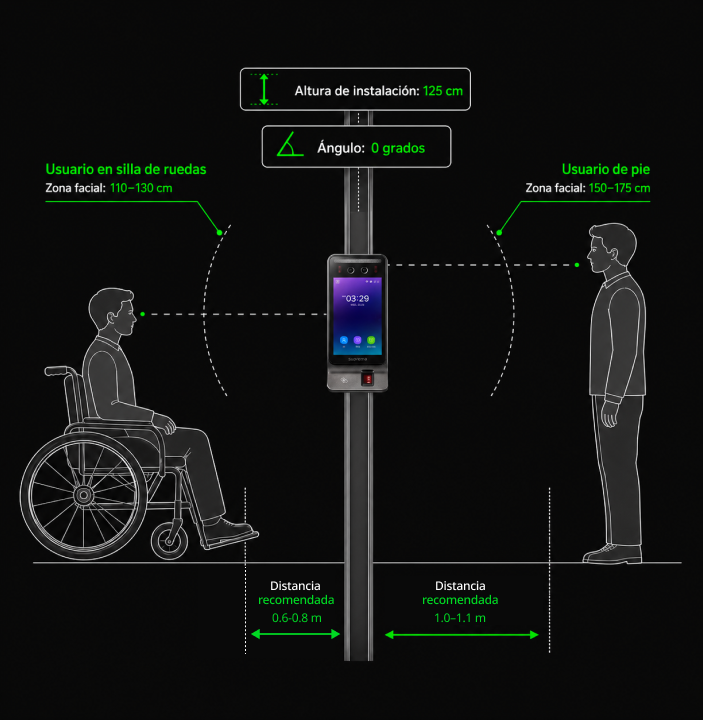 BioStation 3 Max Acceso Inclusivo